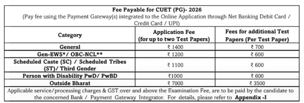 CUET 2026 11