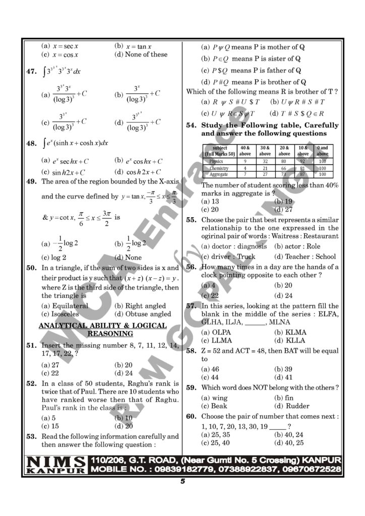 nimcet 2021 05