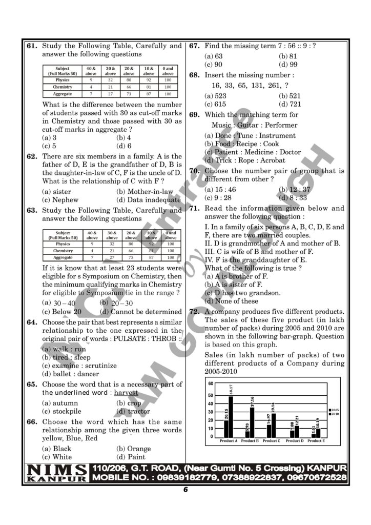nimcet 2021 06
