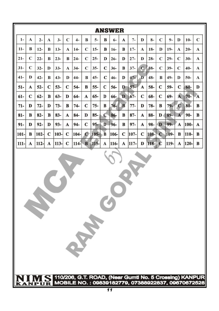 nimcet 2024 11